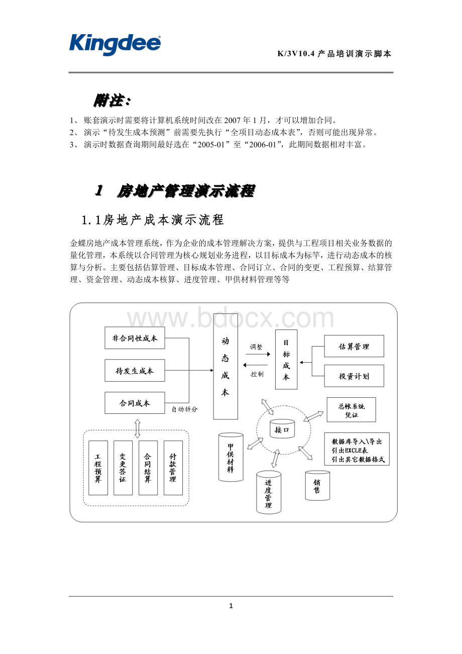 K房地产行业演示大纲.doc_第1页