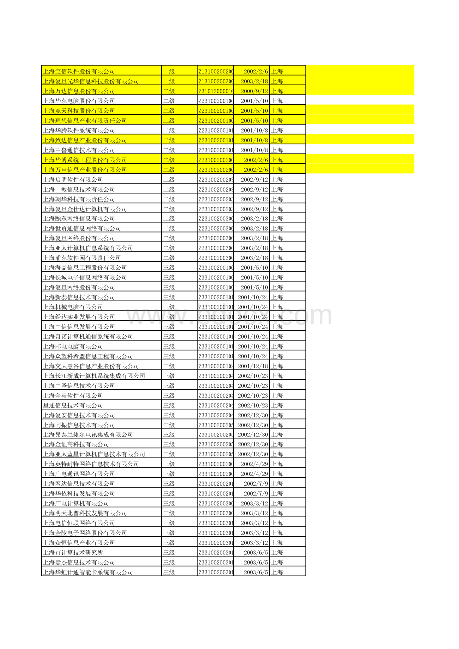 全国北上广深杭州南京的IT系统集成商名录含项目经理详细名单表格文件下载.xls_第3页