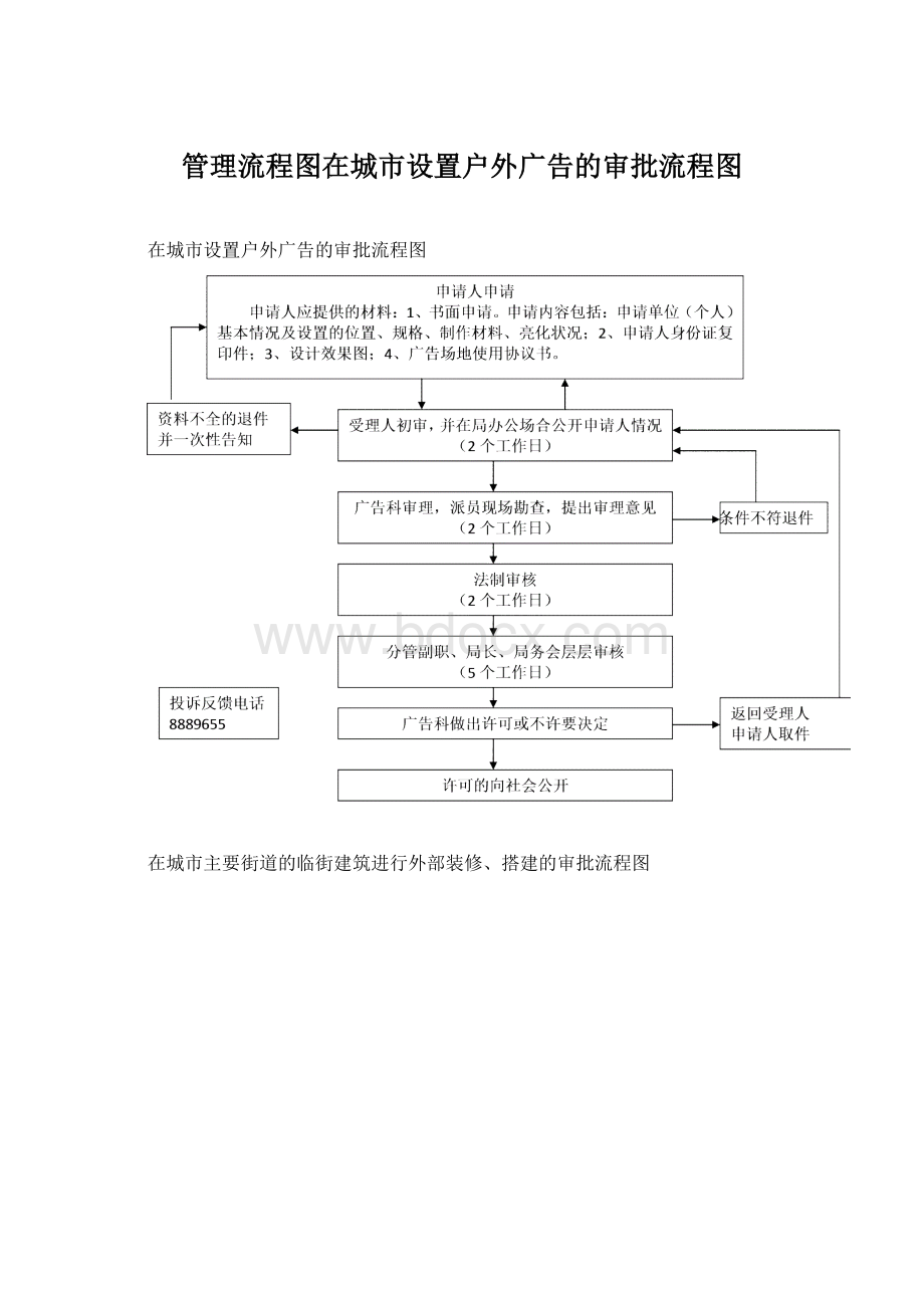 管理流程图在城市设置户外广告的审批流程图.docx