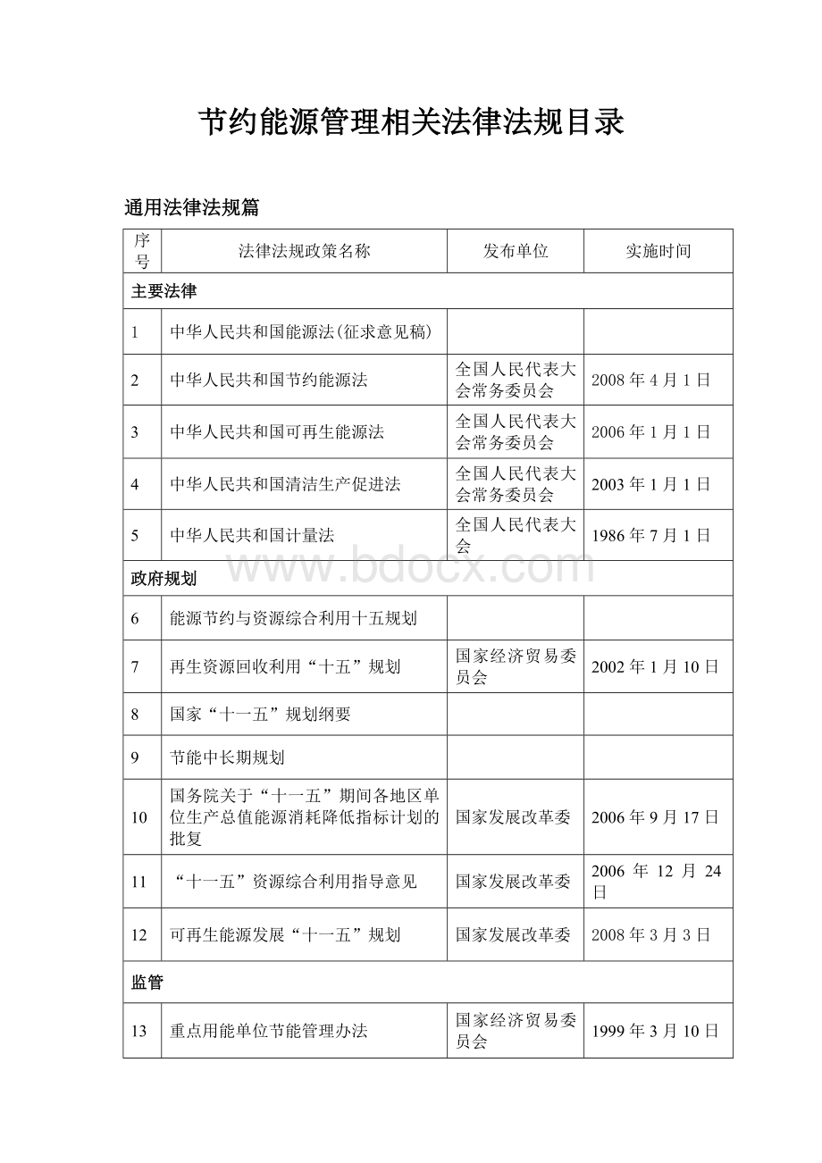 节能相关法律法规目录Word文件下载.doc_第1页