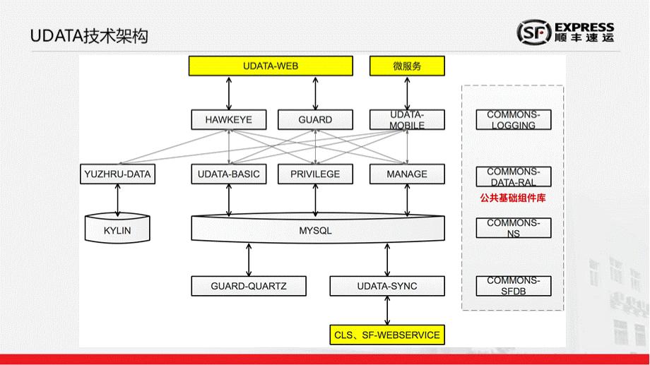 Java开发技术总结.ppt_第2页