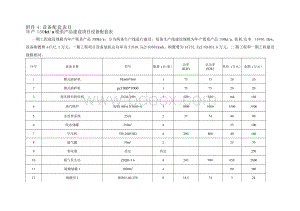 年产150kta镁系产品建设项目设备配套表设备清单Word文件下载.docx