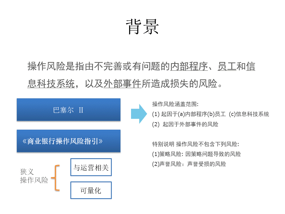 商业银行事中监督及风险预警系统建设方案.pptx_第1页