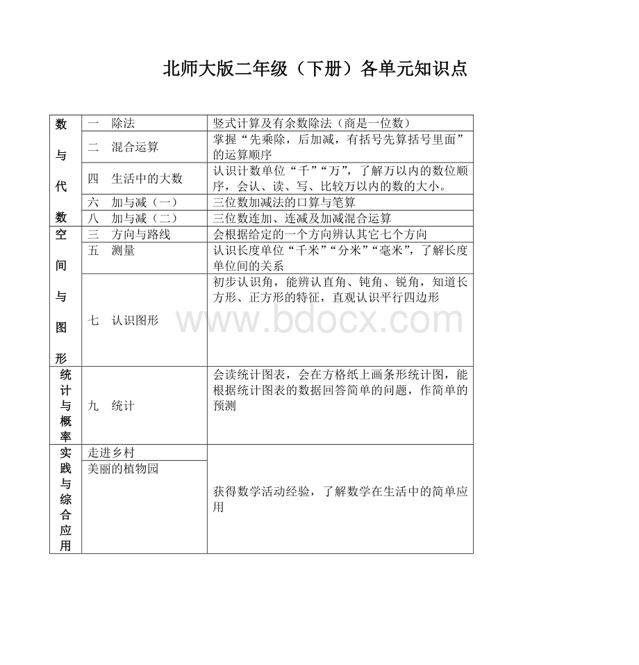 二级数学下册知识点归纳北师大_精品文档.doc_第1页