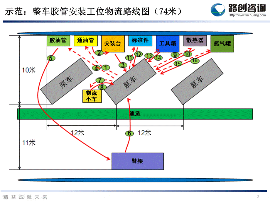 工位物流路线图制作流程PPT.ppt_第2页