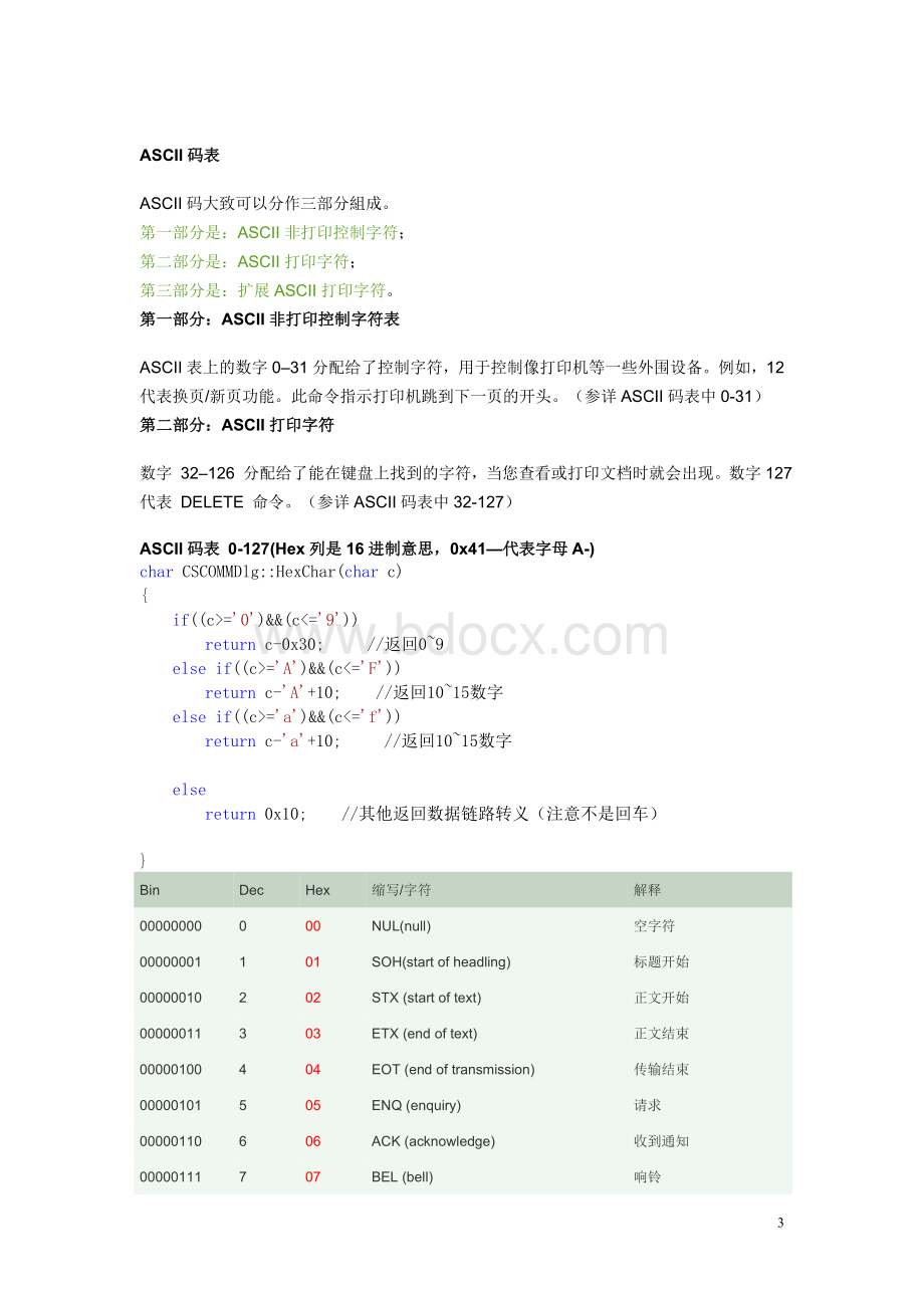 ASCII码表.doc_第3页