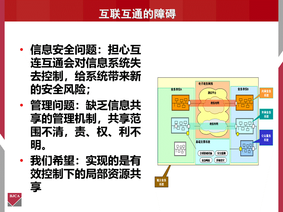 单点登录案详解分析.ppt_第3页