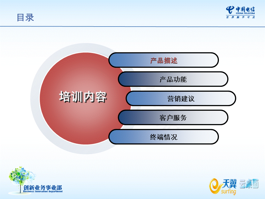 天翼桌面培训材料PPT格式课件下载.ppt_第2页