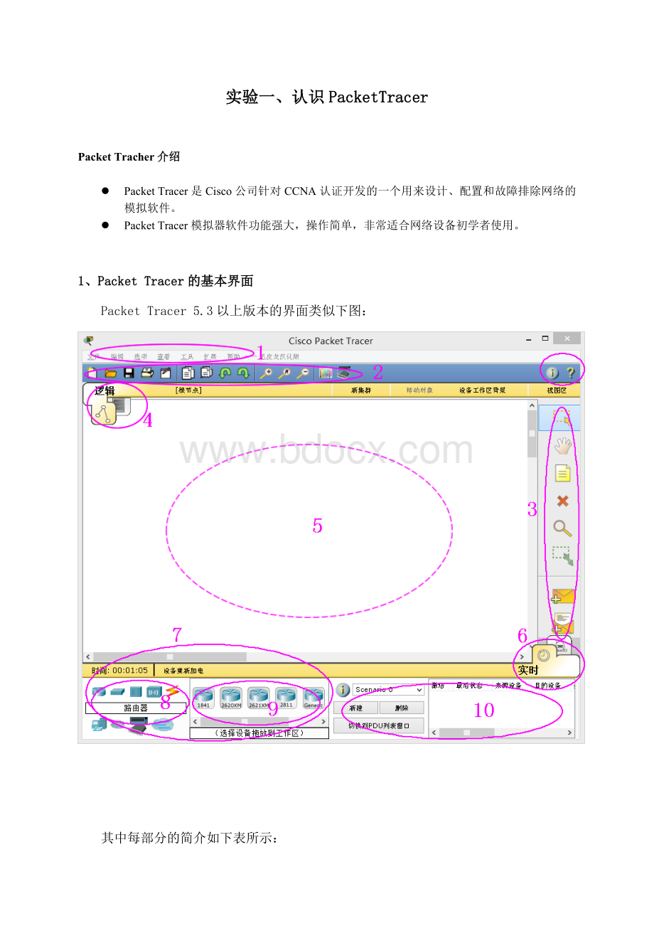 实验二认识PacketTracerWord下载.doc