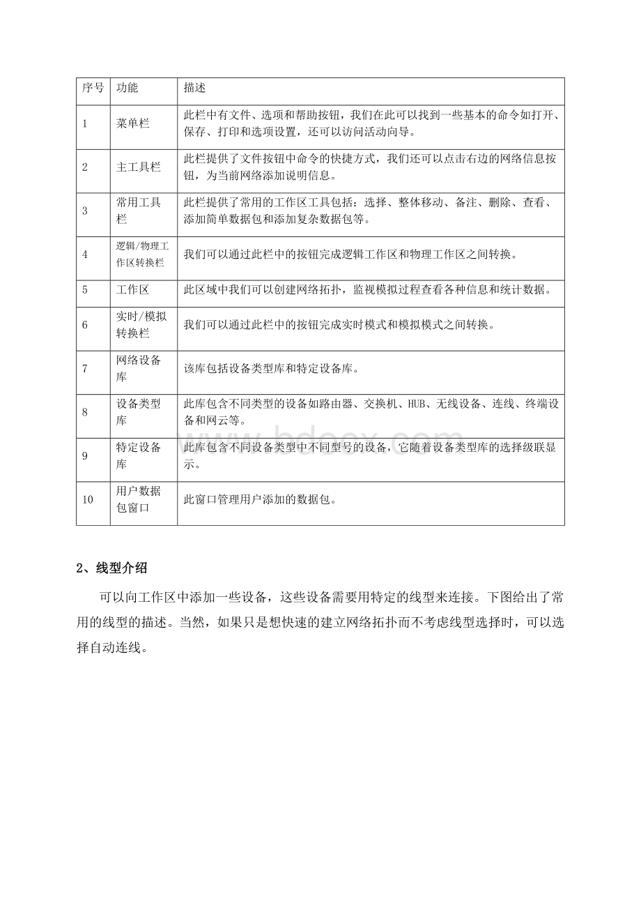 实验二认识PacketTracer.doc_第2页