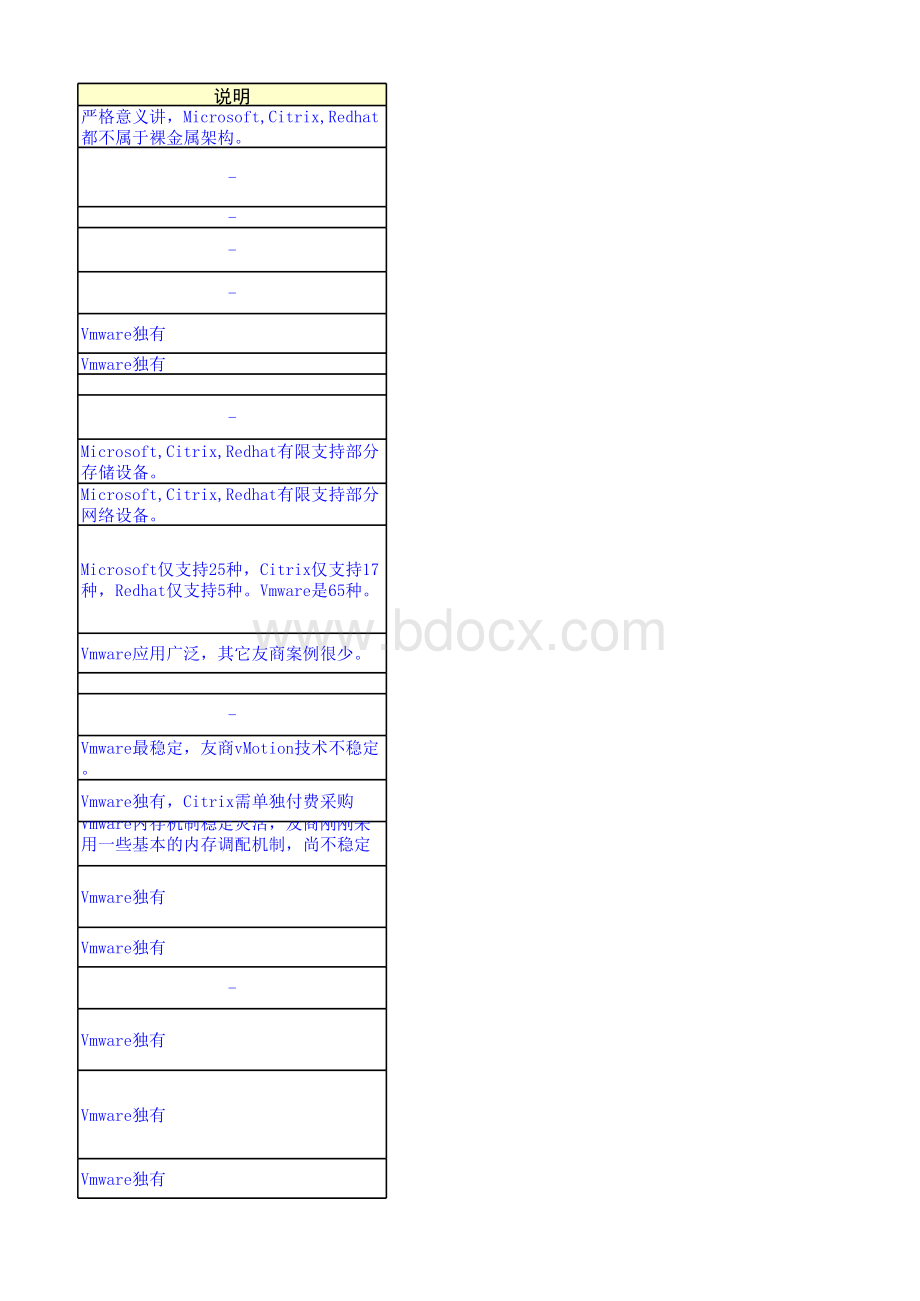 vsphere企业增强版招标参数表格推荐下载.xlsx_第3页