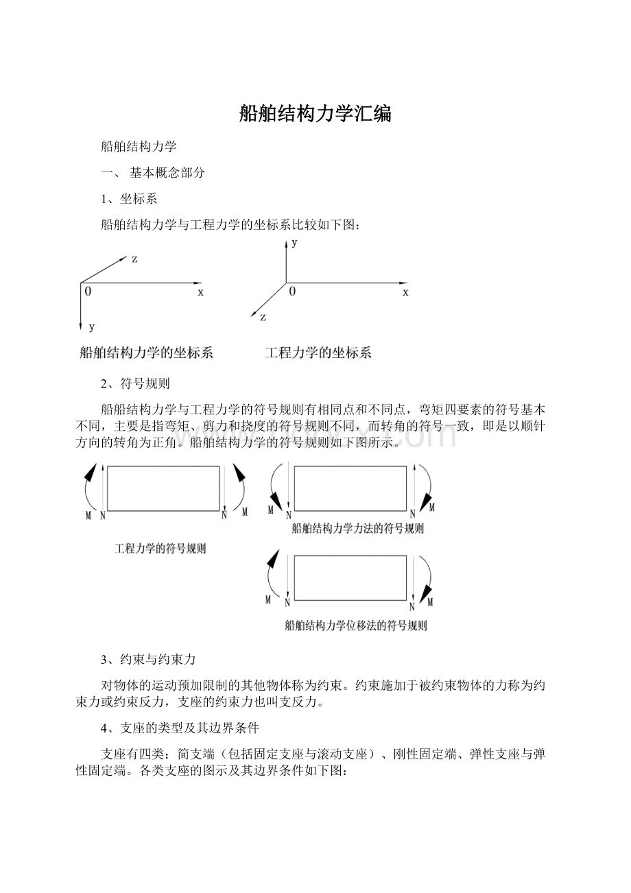 船舶结构力学汇编.docx_第1页