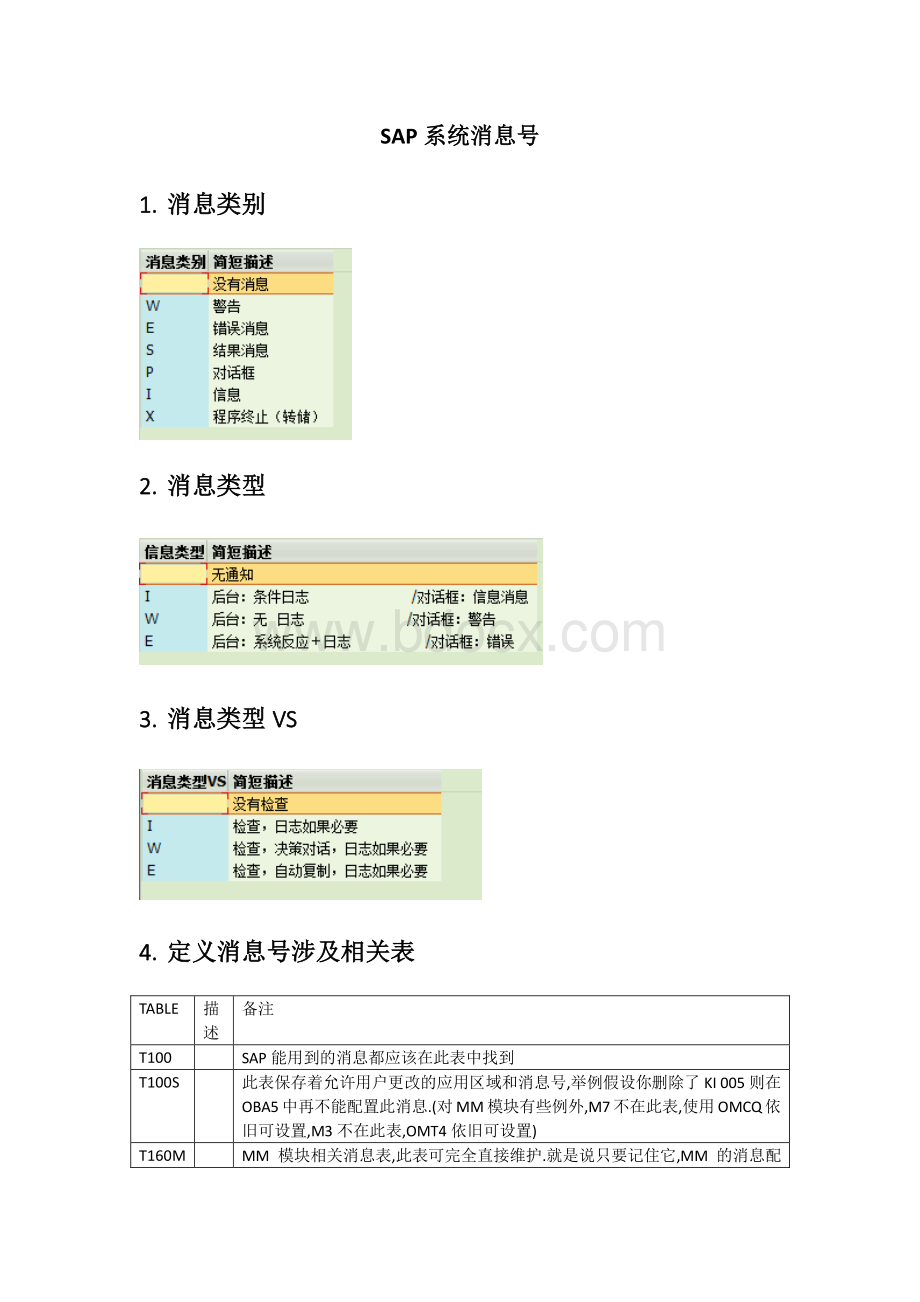 SAP系统消息号.pdf_第1页