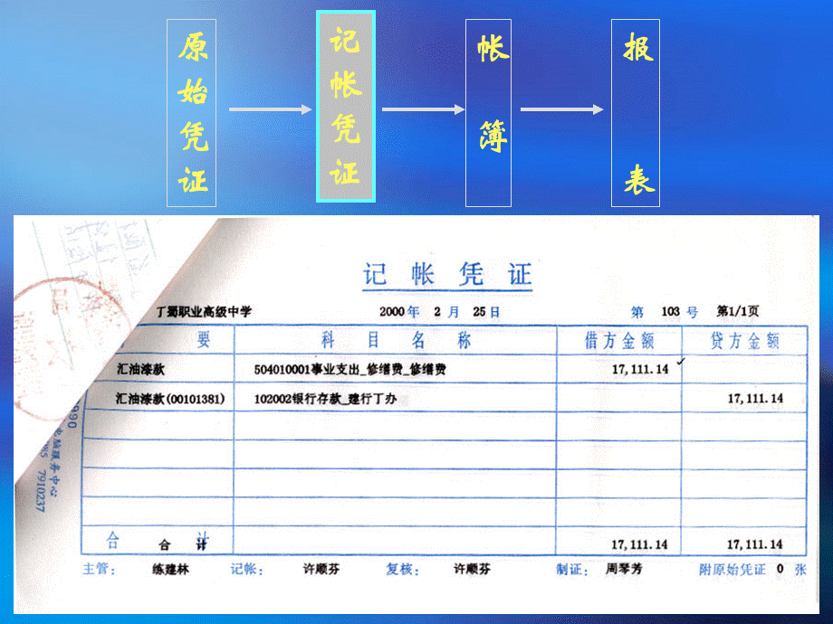 记账凭证填写.ppt_第3页