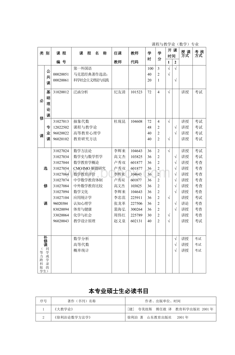 课程与教学论数学专业硕士研究生培养方_精品文档.doc_第3页