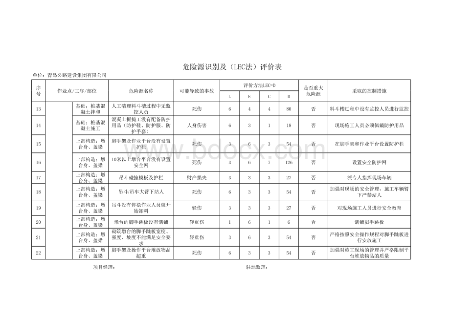 危险源识别(LEC法)评价表修改版.xls_第2页