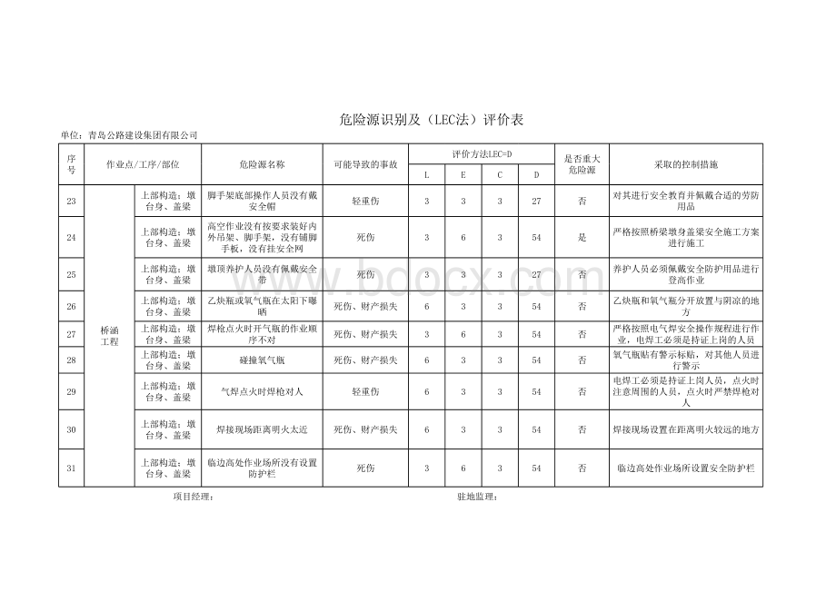 危险源识别(LEC法)评价表修改版.xls_第3页