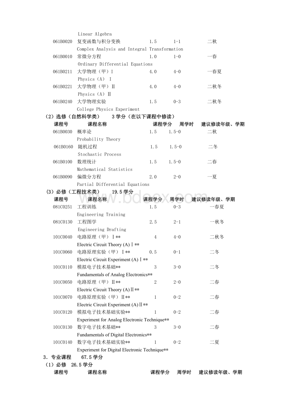 电气工程及其自动化专业培养方案_精品文档Word格式文档下载.doc_第3页