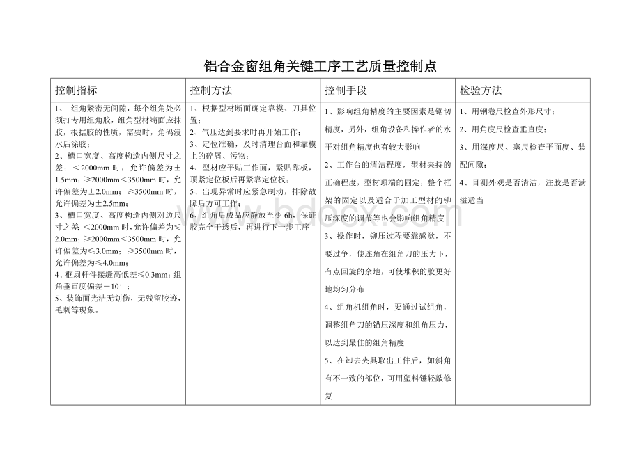 铝窗关键工序质量控制点表.doc_第3页