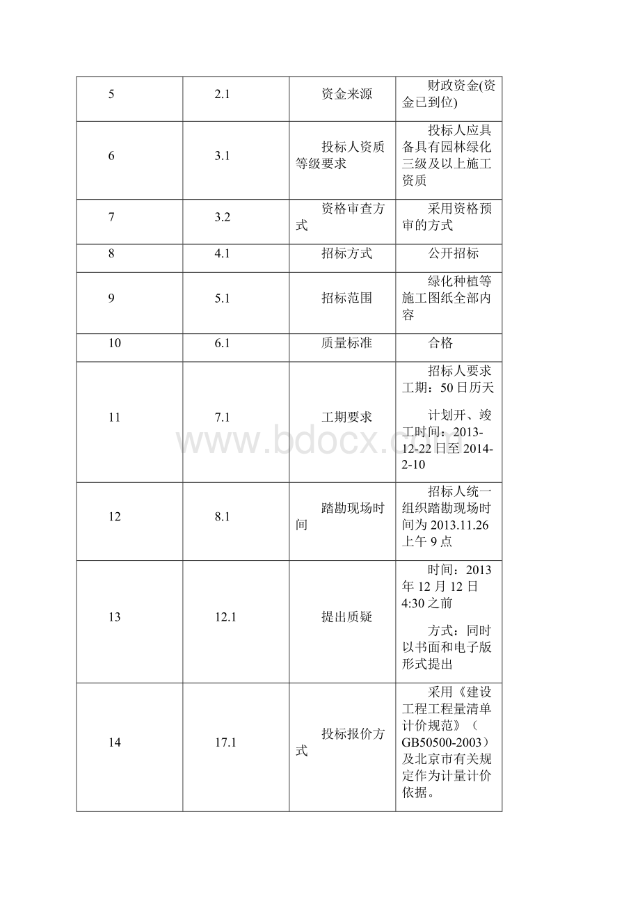 某园林绿化工程施工招标文件.docx_第3页