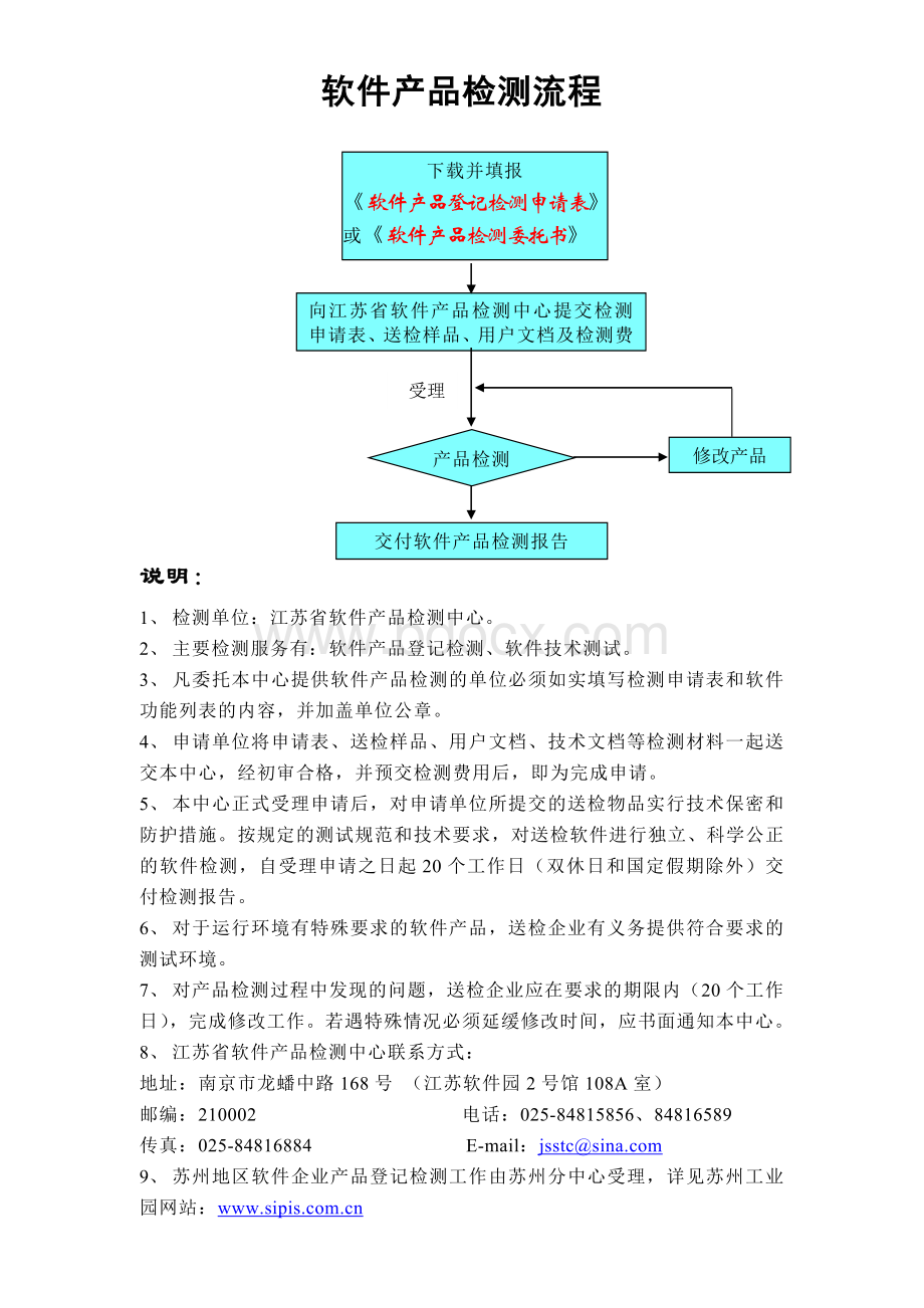 软件产品检测流程_精品文档Word文档格式.doc_第1页