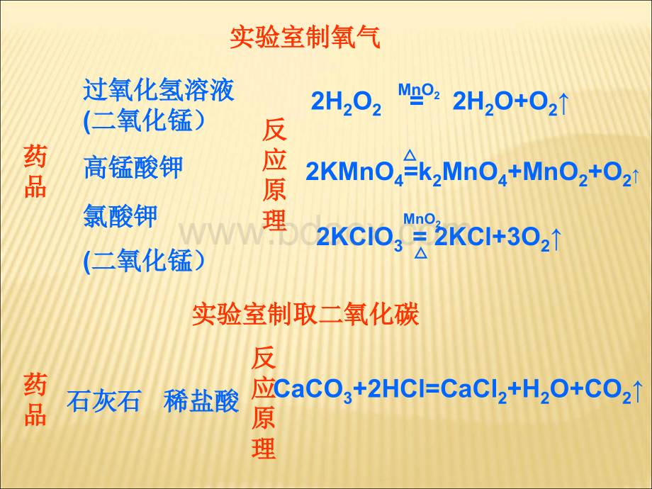 九年级化学实验室制取气体专题复习课件PPT文档格式.ppt_第3页