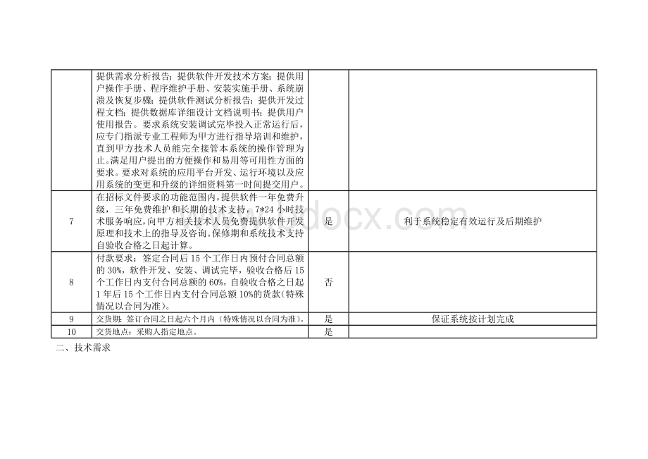 XX公交集团智能调度系统需求.doc_第2页