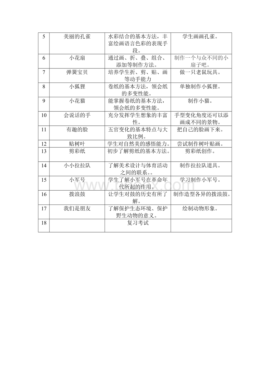 江西一级下册美术教学计划_精品文档.doc_第2页