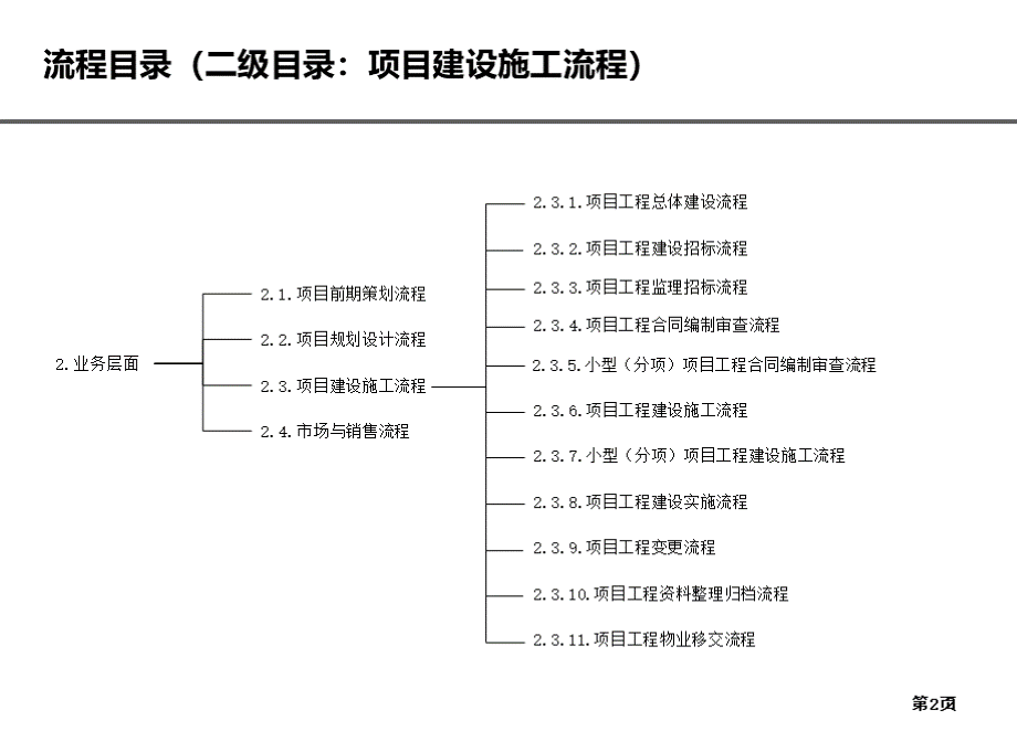 ★机密房地产公司前期各部门流程图PPT教程工程管理部流程.ppt_第2页