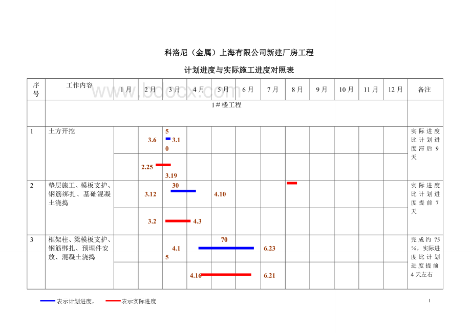 计划进度与实际施工进度对照表1.doc_第2页