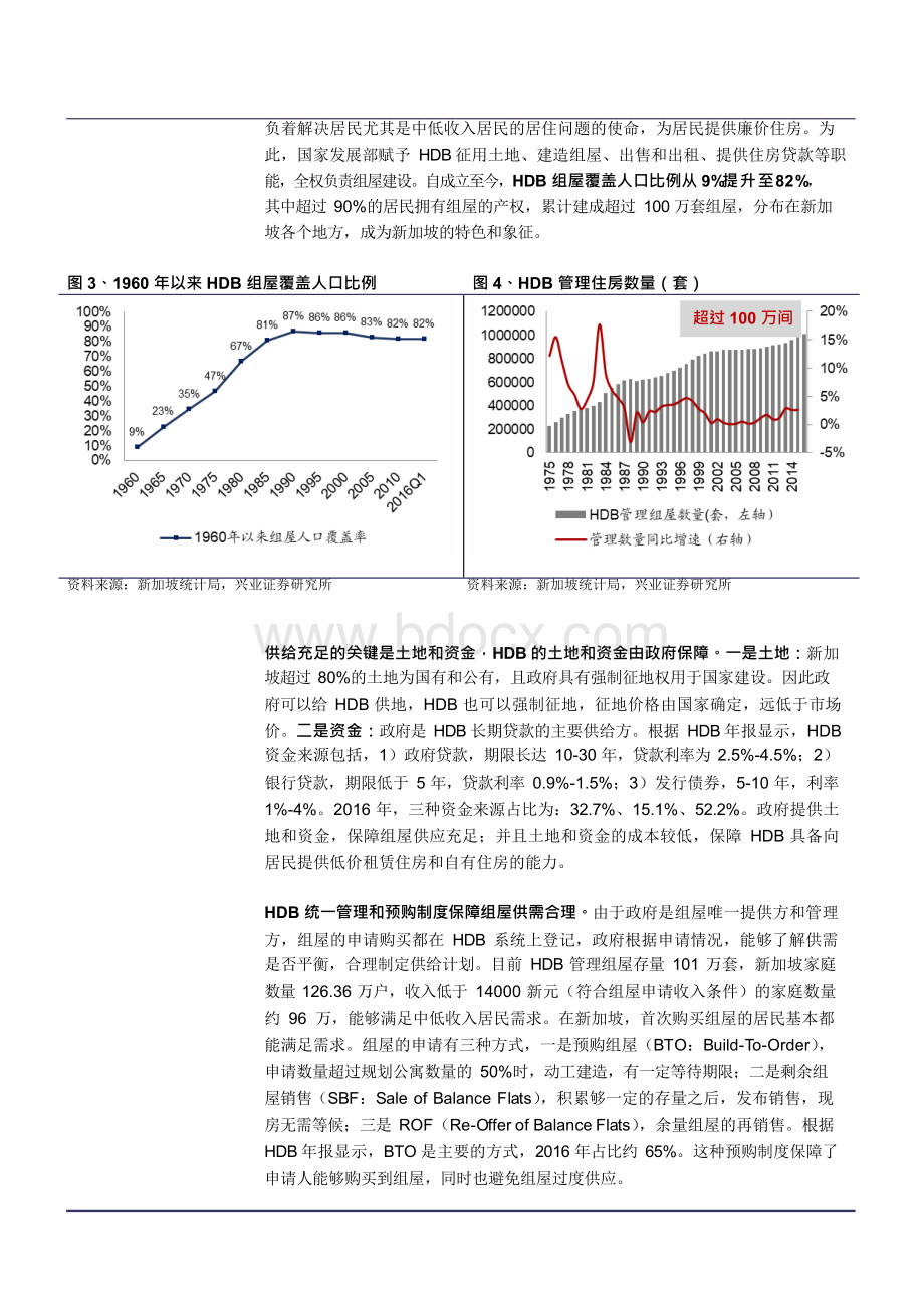 房地产行业：新加坡、德国模式：建立阶梯化住房供应体系.docx_第2页