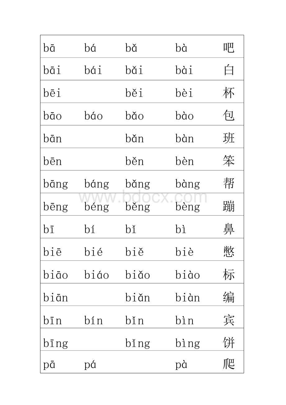 拼音组合大全打印版Word文档下载推荐.docx_第1页