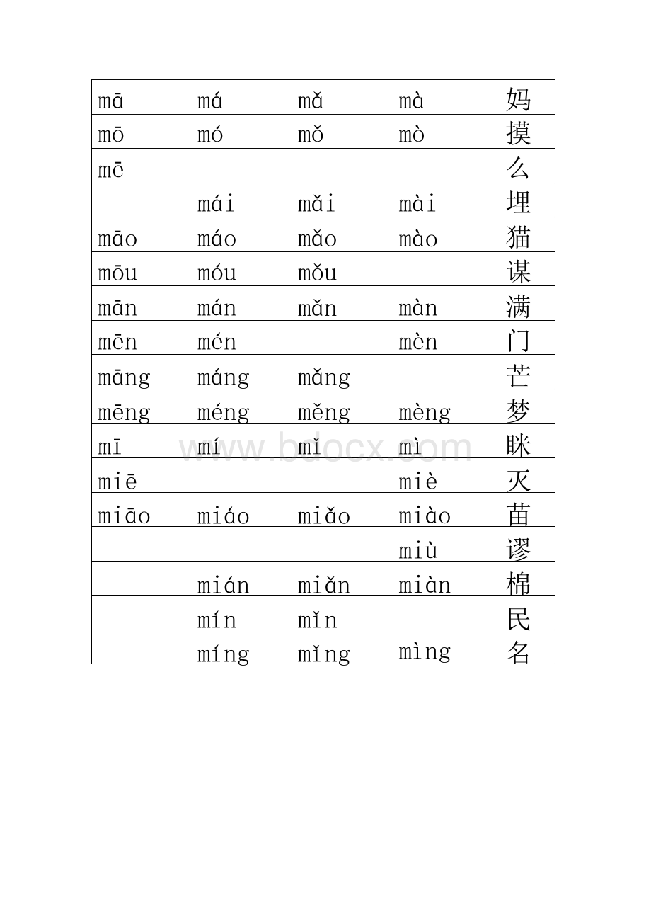 拼音组合大全打印版Word文档下载推荐.docx_第3页