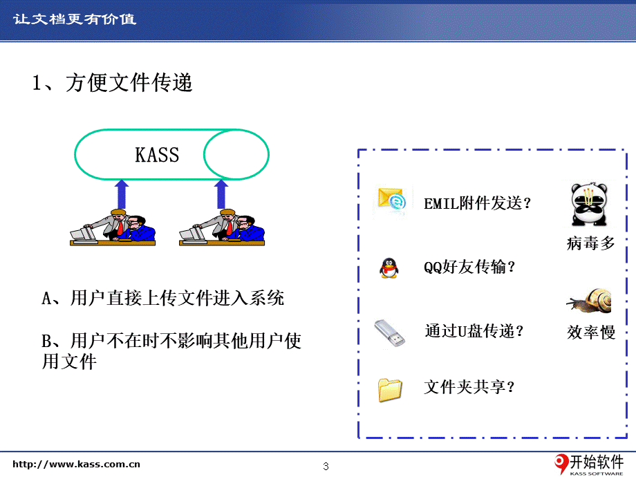 KASS平台版综合文档管理系统介绍.ppt_第3页