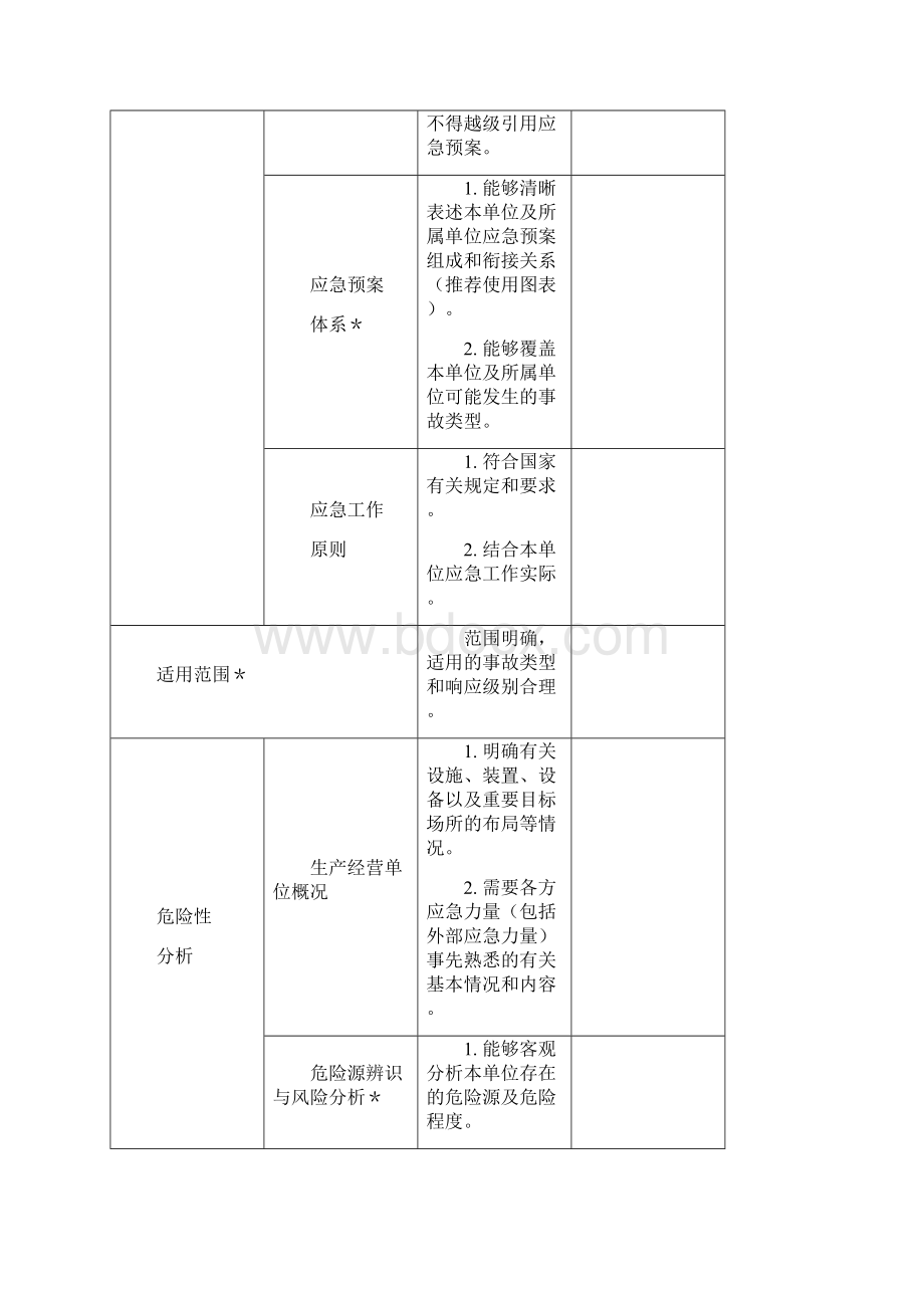 企业应急预案备案申请表及附件Word文档下载推荐.docx_第2页