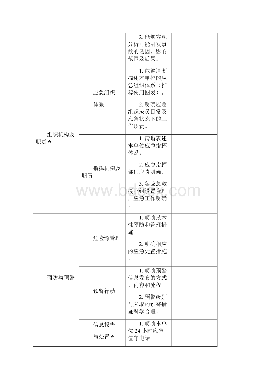 企业应急预案备案申请表及附件Word文档下载推荐.docx_第3页