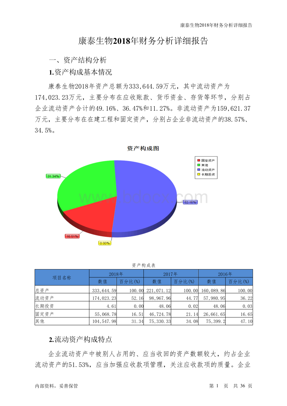 康泰生物2018年财务分析详细报告-智泽华.docx_第1页