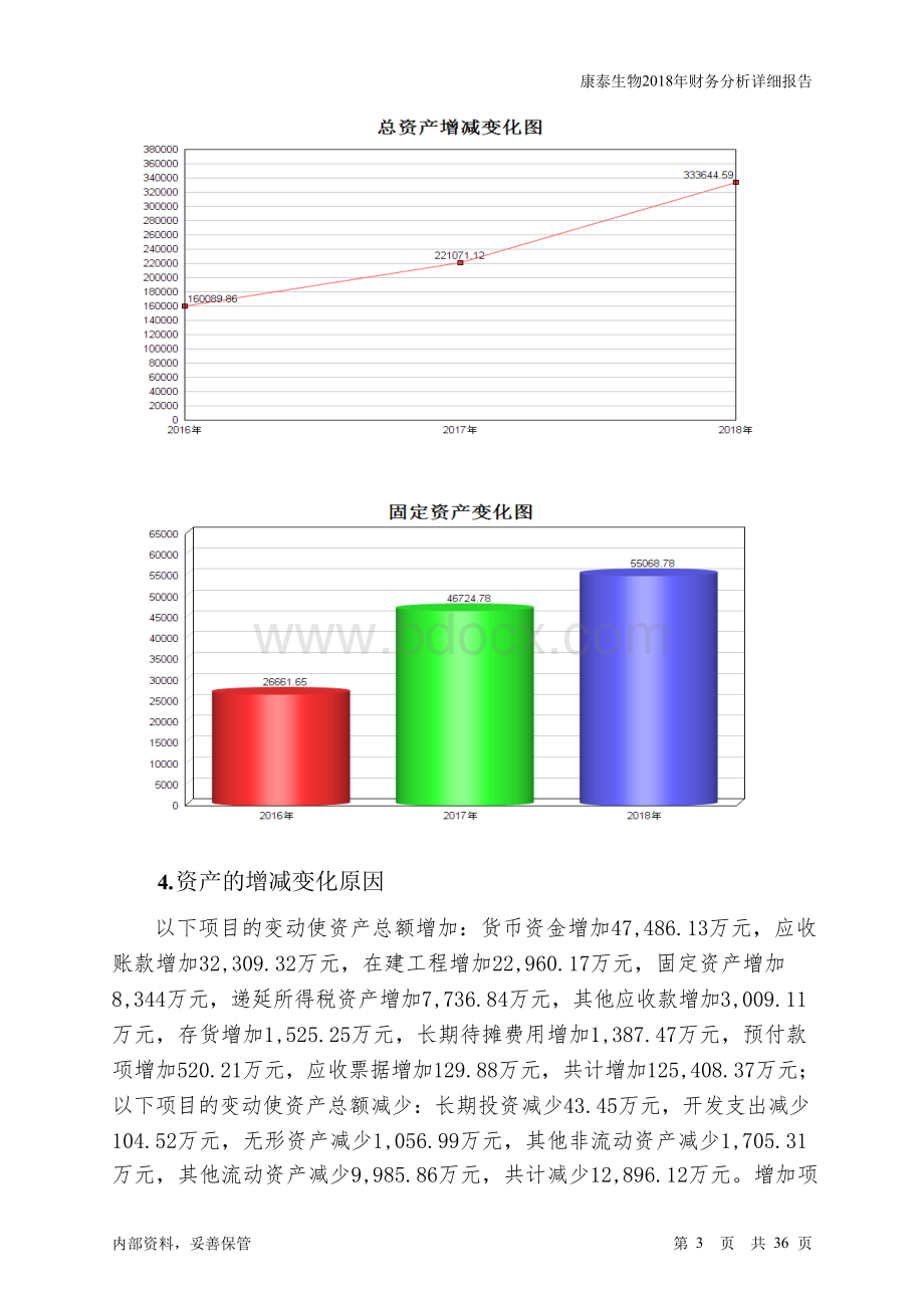康泰生物2018年财务分析详细报告-智泽华.docx_第3页