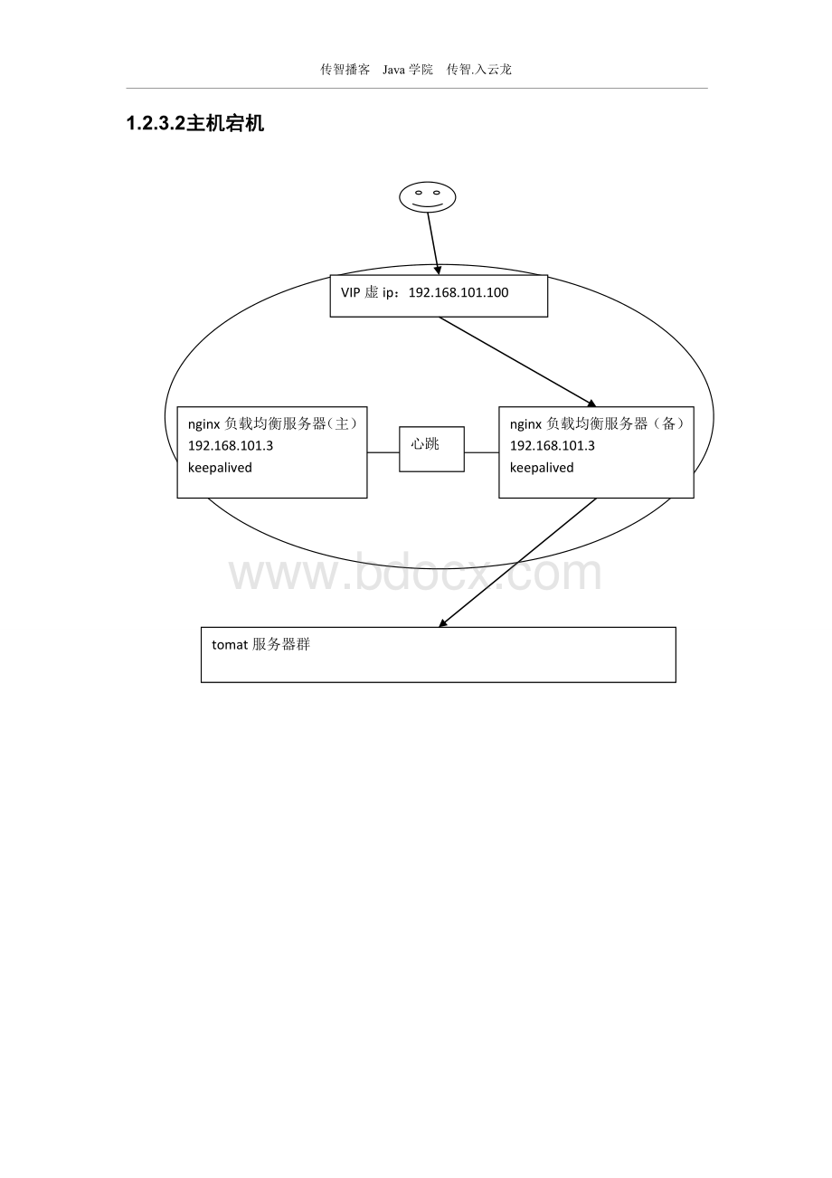 nginx负载均衡高可用Word下载.doc_第3页