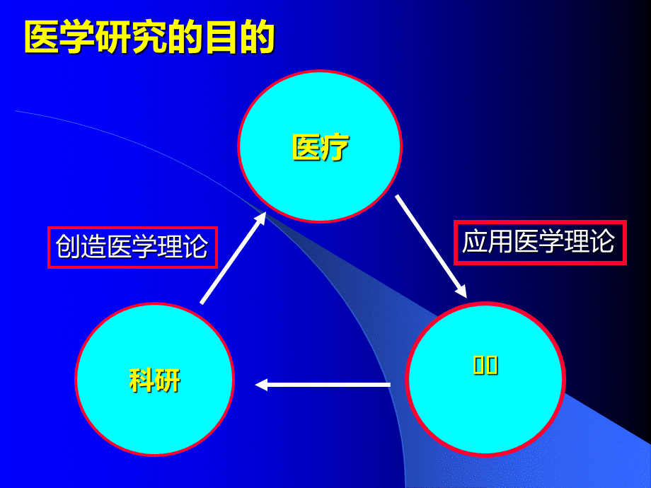 科研选题的思路策略和原则PPT资料.ppt_第2页