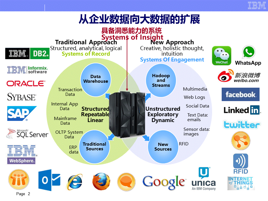 大数据分析存储解决方案.pptx_第2页