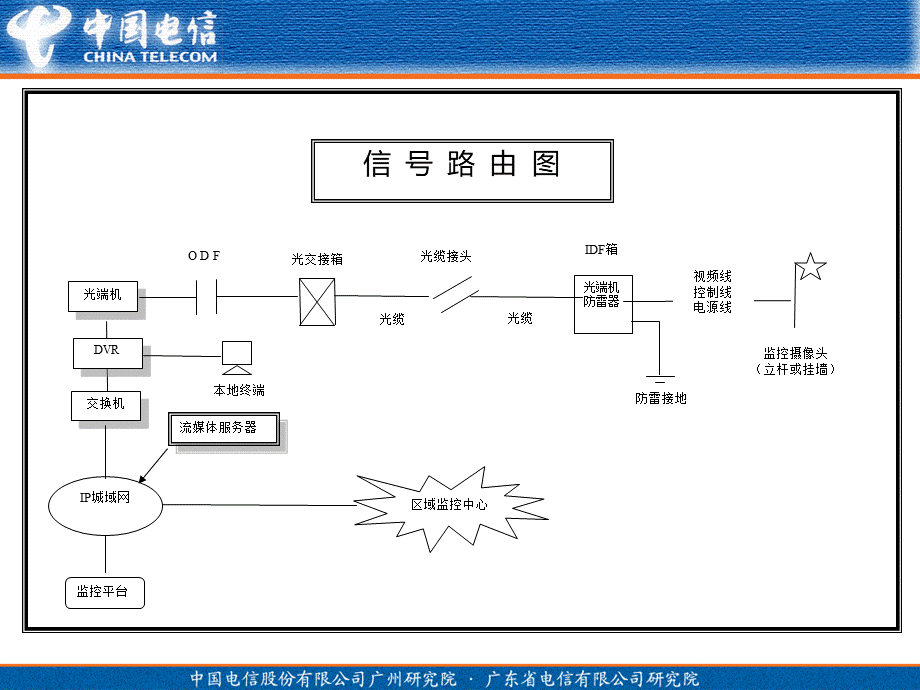 3视频监控设备PPT推荐.ppt_第2页