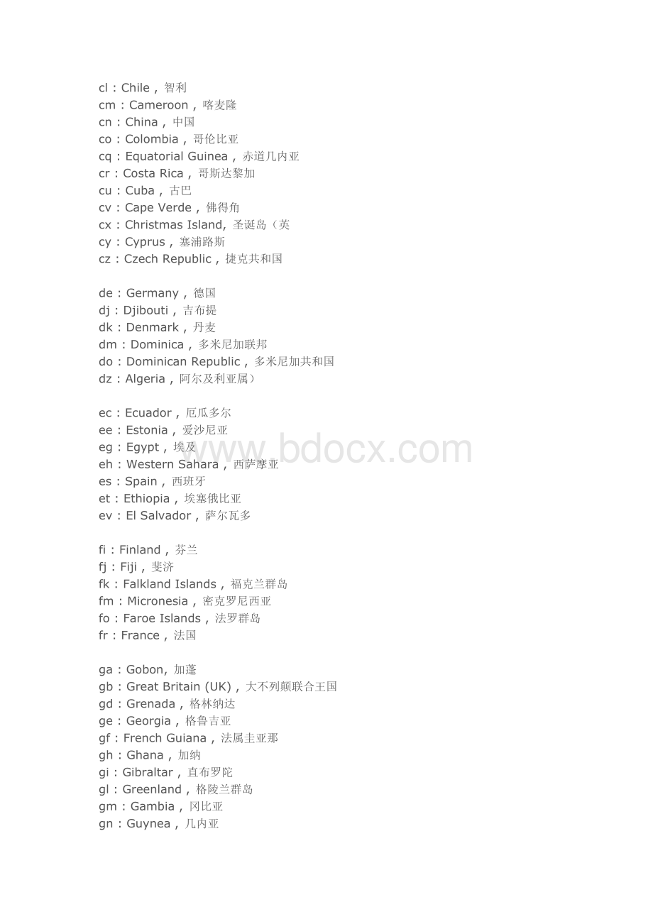 Google世界各国域名后缀对照表Word文档格式.doc_第2页