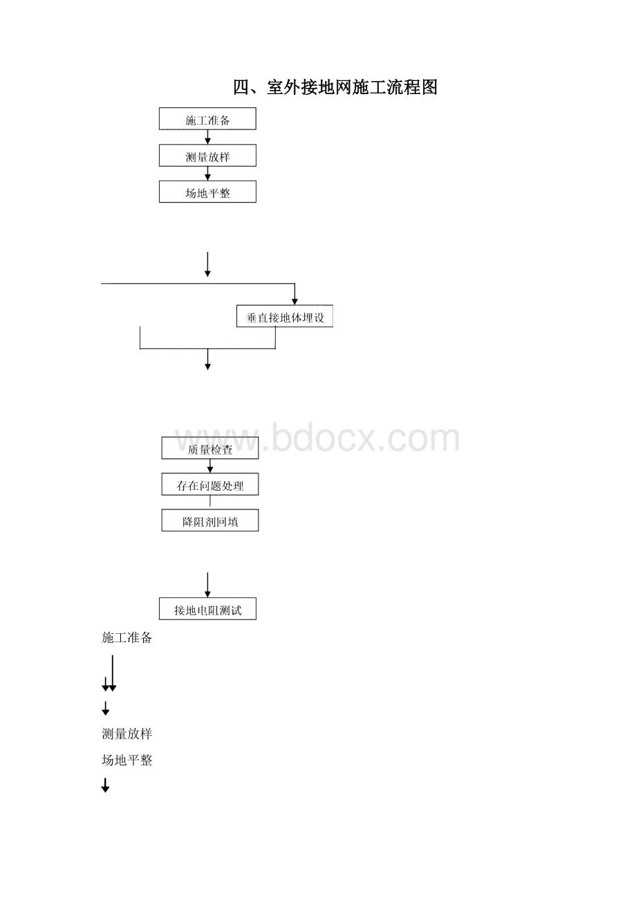 室外主地网接地施工方案.docx_第3页