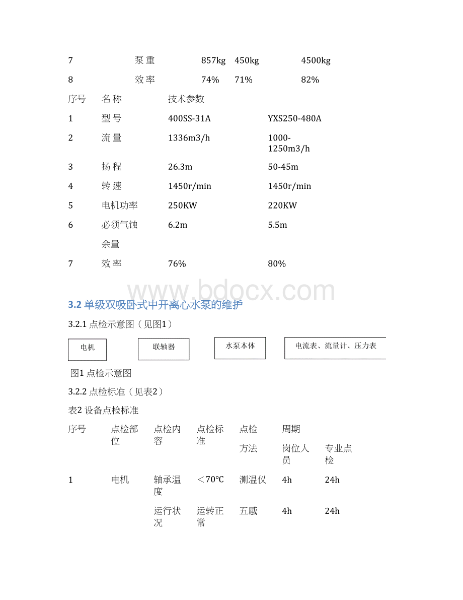 水泵的维护检修规程完整.docx_第3页