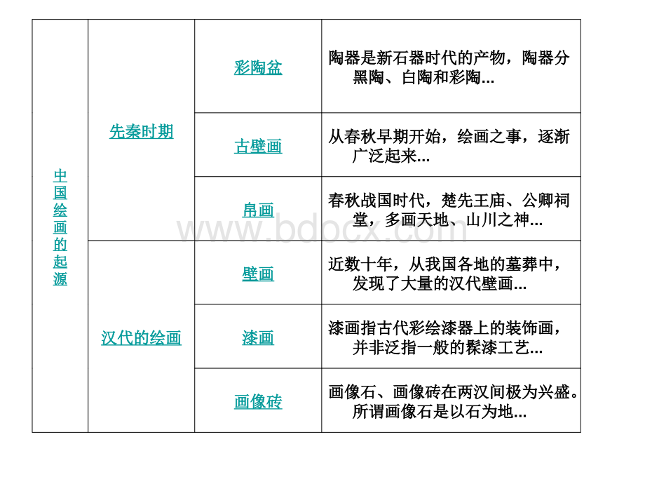 中国绘画史.ppt_第3页