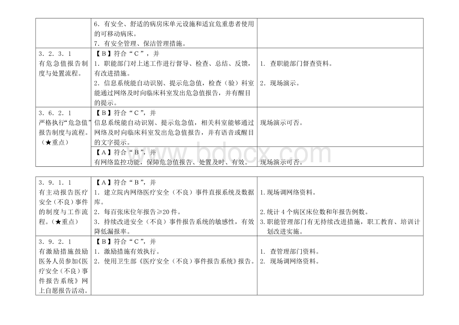 安徽省三级医院评审细则临床组需要信息系统支持的项目条款_精品文档Word下载.doc_第2页