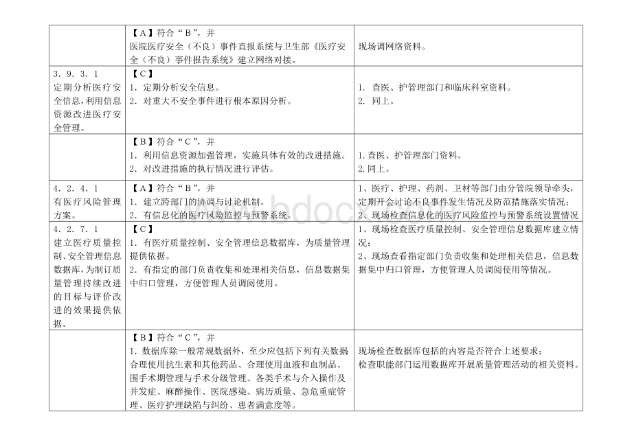 安徽省三级医院评审细则临床组需要信息系统支持的项目条款_精品文档Word下载.doc_第3页