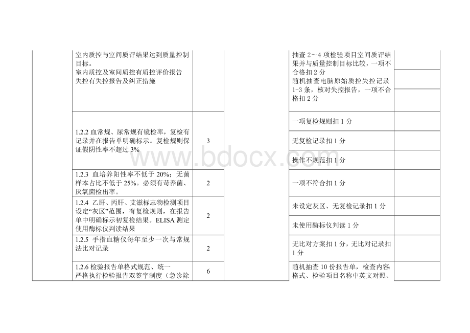 滁州市临床检验质控中心第一轮医疗质量安全专项督查表_精品文档.docx_第2页