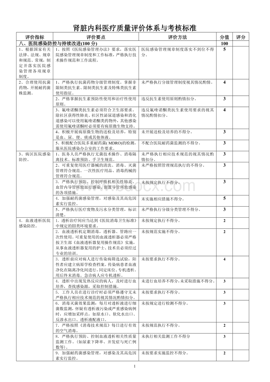 24肾脏内科医疗质量评价体系与考核标准_精品文档.doc